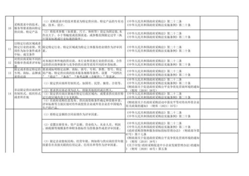 速看 遼寧發布政府采購負面清單征求意見稿